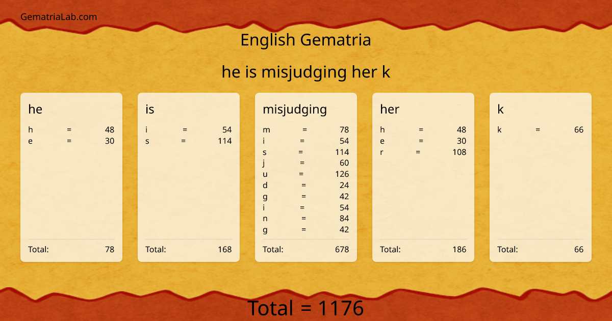 he is misjudging her k in english Gematria